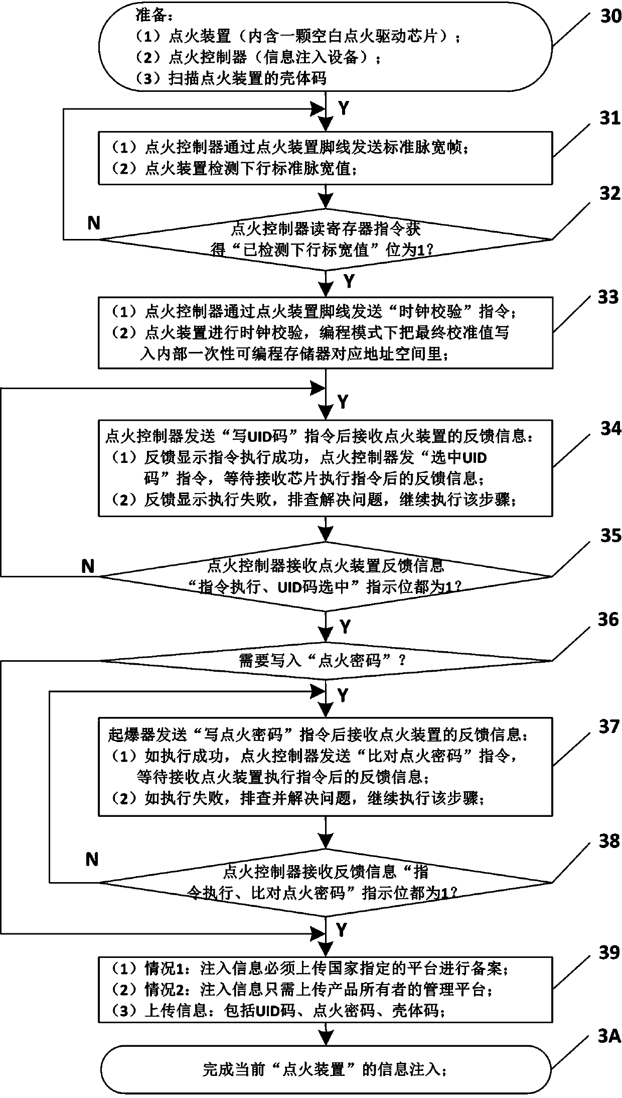 Ignition driving chip and control method