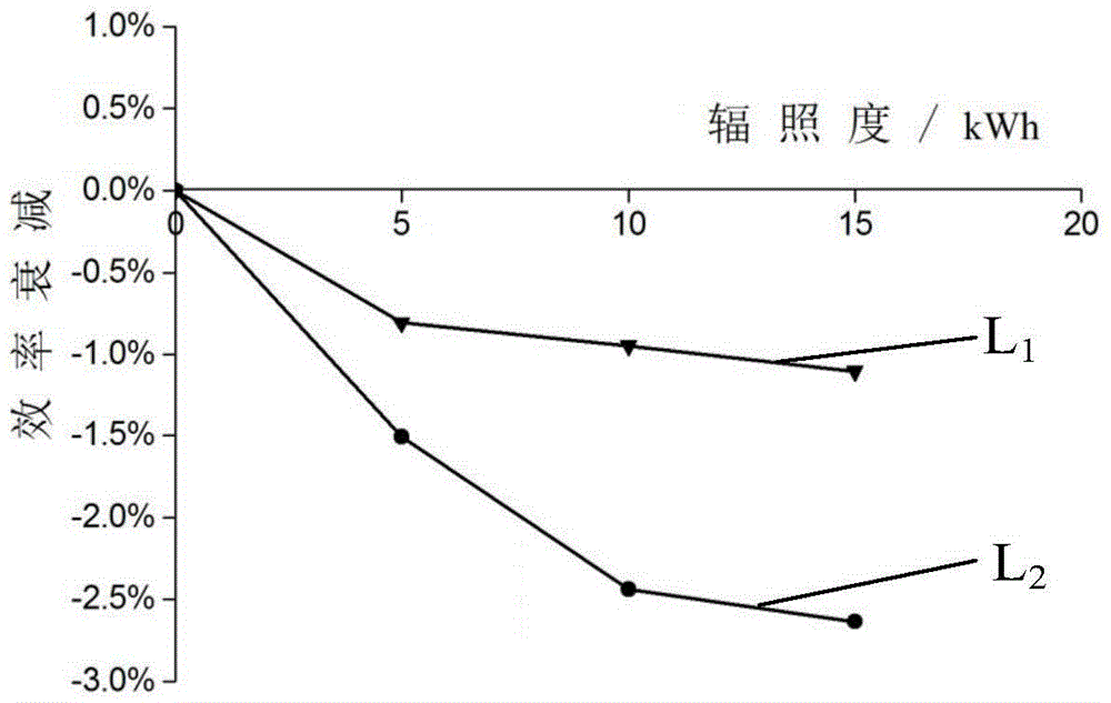 Solar cell panel, method for producing same, and solar cell comprising same