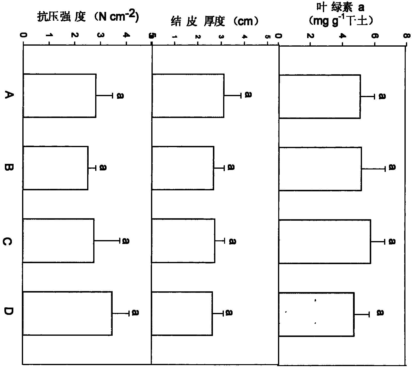 Method for constructing artificial algal crusts by utilizing mixed algae