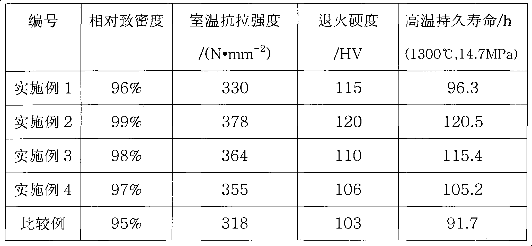 Method of preparing lamination dispersion strengthening platinum-base composite material