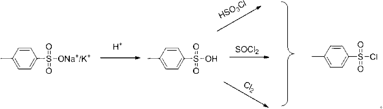 Method for recovering paratoluensulfonyl chloride from waste water generated by producing aryloxy phenoxy propionic acid herbicide