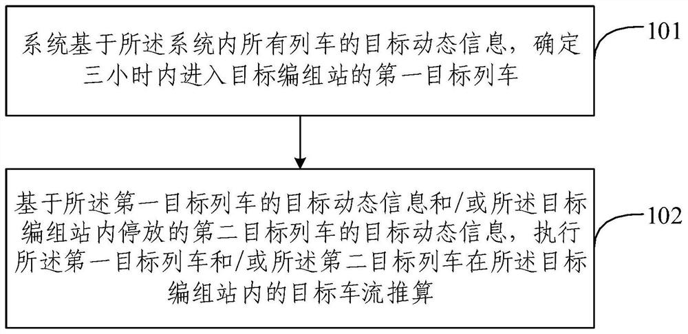 Train flow calculation method and device, electronic equipment and storage medium