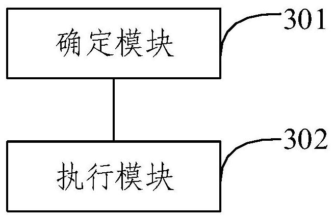 Train flow calculation method and device, electronic equipment and storage medium