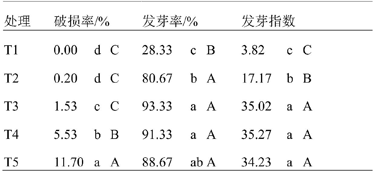 Method for breaking dormancy of moghania philippinensis seeds