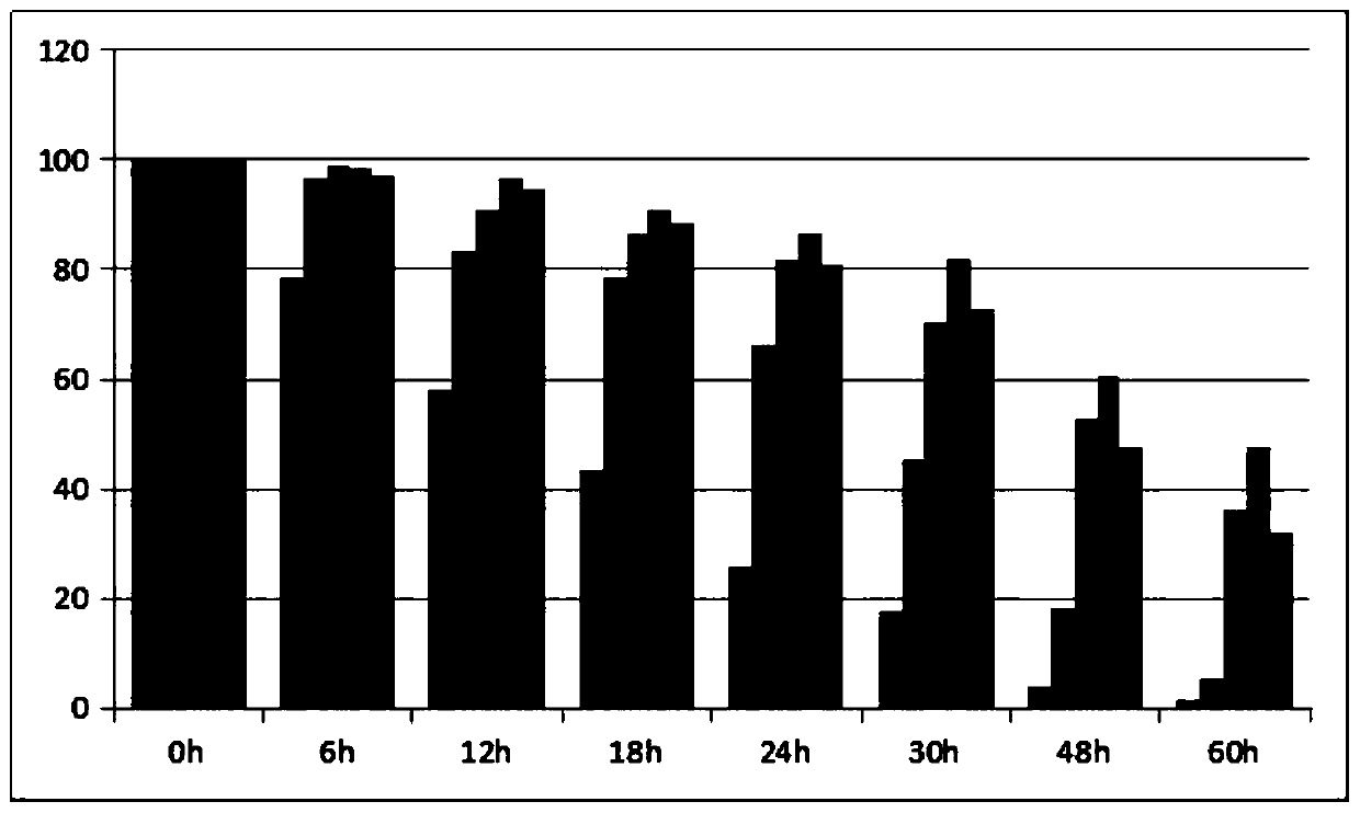 Mesenchymal stem cell preservation solution, preservation method and application thereof