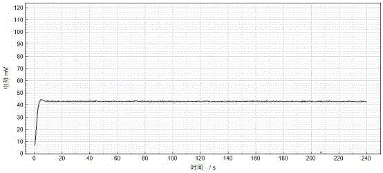 Silver/silver chloride electrode slice and preparation technology thereof