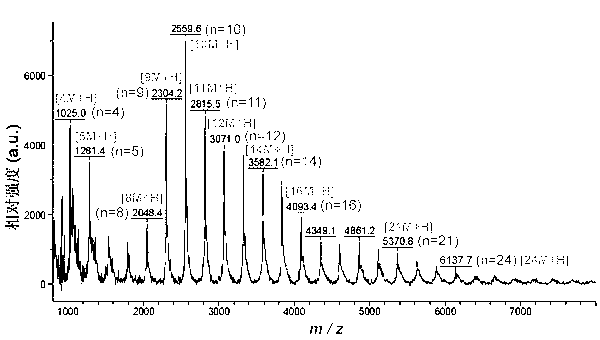 Method for preparing poly (1-amino-5-chloro anthraquinone) nanofiber through interface chemical oxidative polymerization