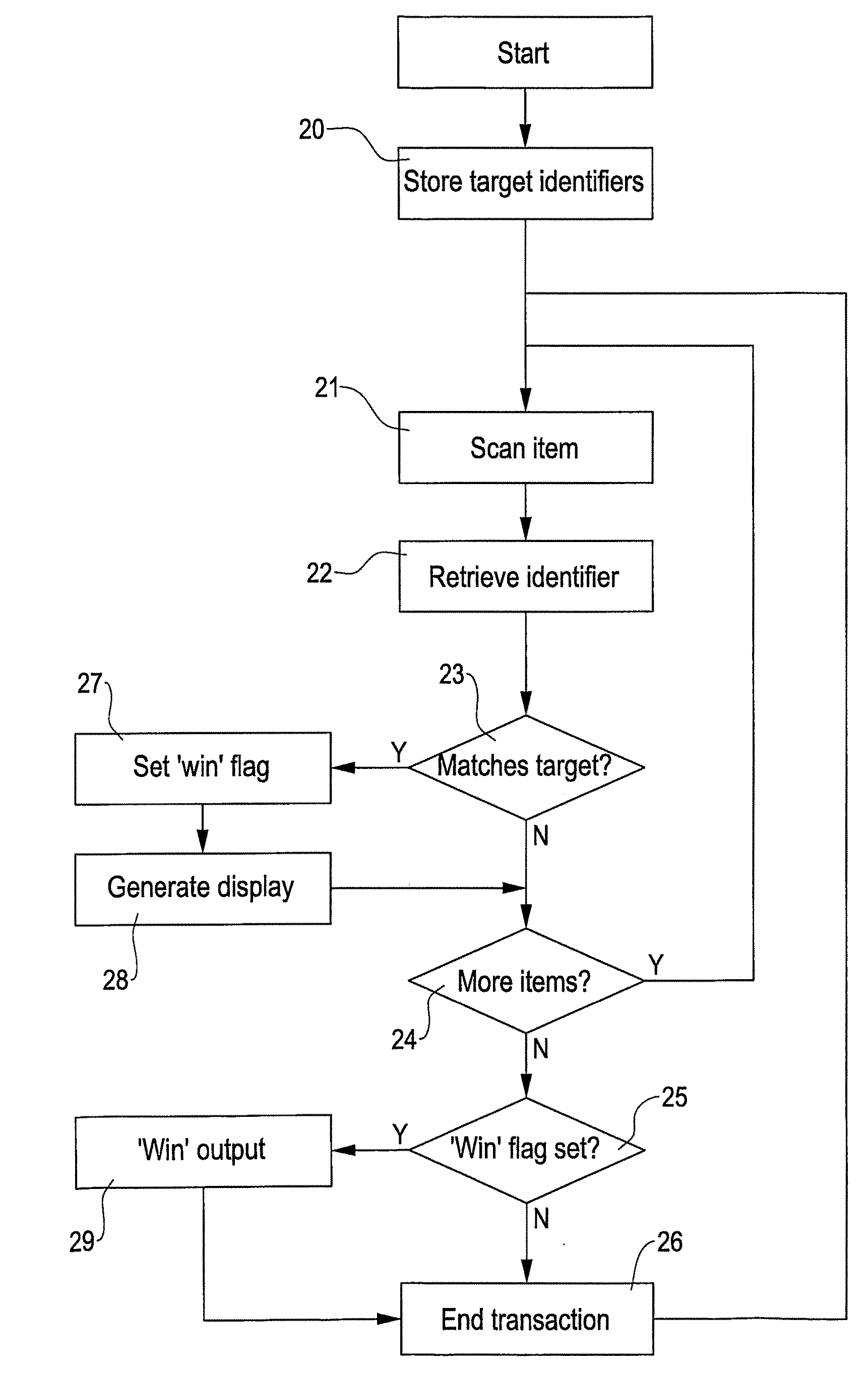 Apparatus and Method for Identifying Purchase Items and Storing Target Identifiers