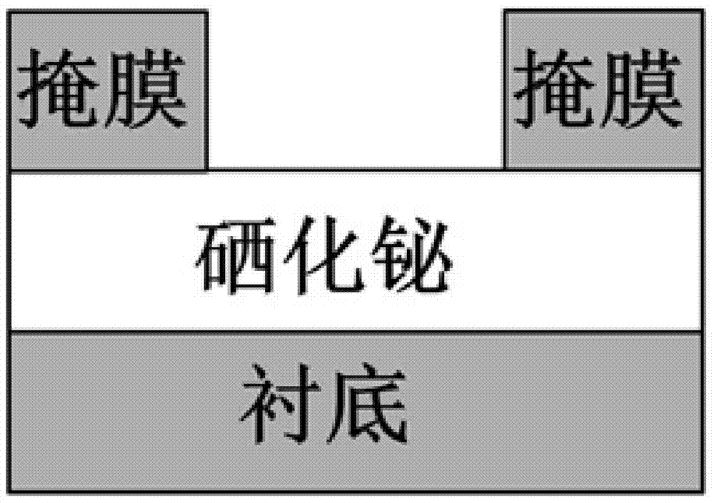 A kind of chemical etching method of bismuth selenide material