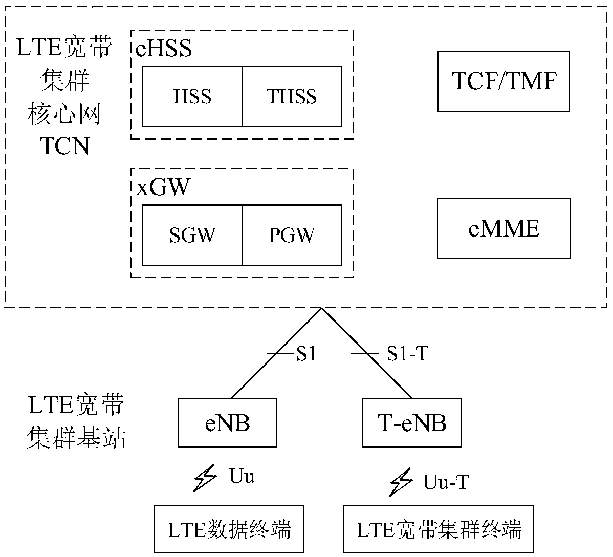 Subway PIS service multicast method and device based on LTE broadband trunking communication