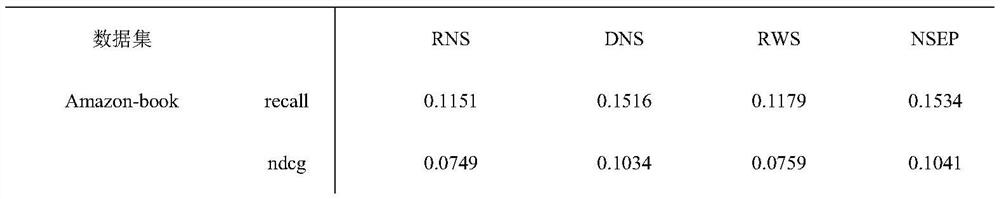 Negative sample extraction method based on path semantics and feature extraction