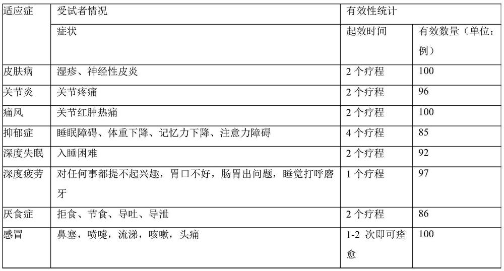 Infrared thermal therapy cabin