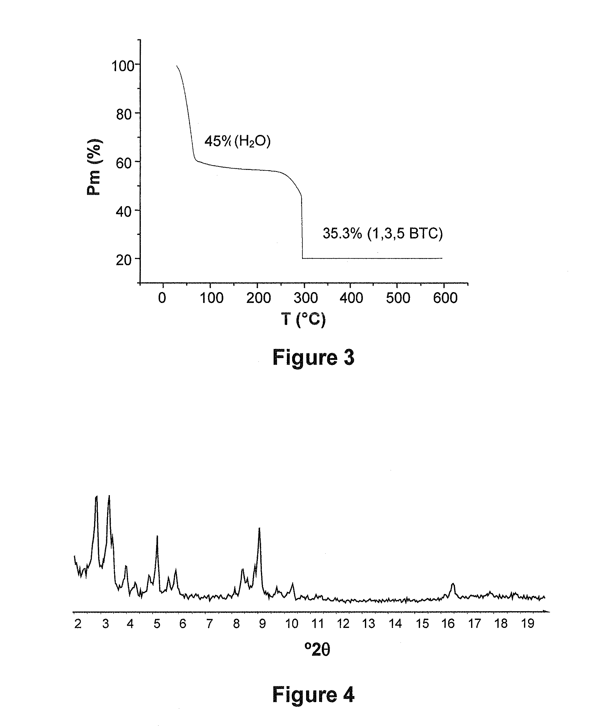 Reducible porous crystalline hybrid solid for the separation of mixtures of molecules having different degrees and/or a different number of unsaturations