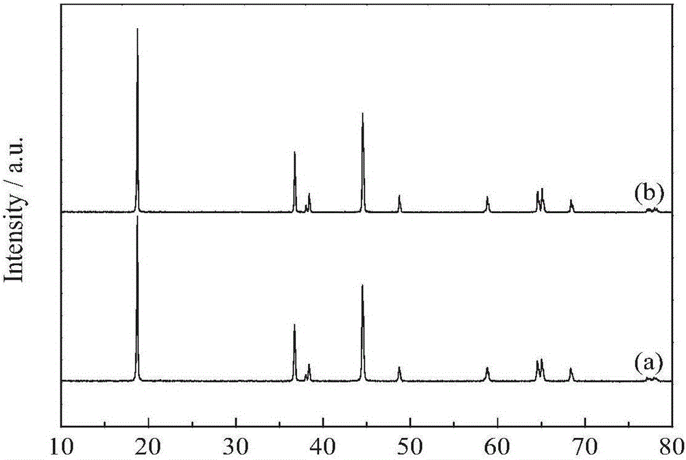 Lithium ion battery composite cathode material LiNi1-x-yMxAlyO2 with core-shell structure and preparation method of lithium ion battery composite cathode material LiNi1-x-yMxAlyO2