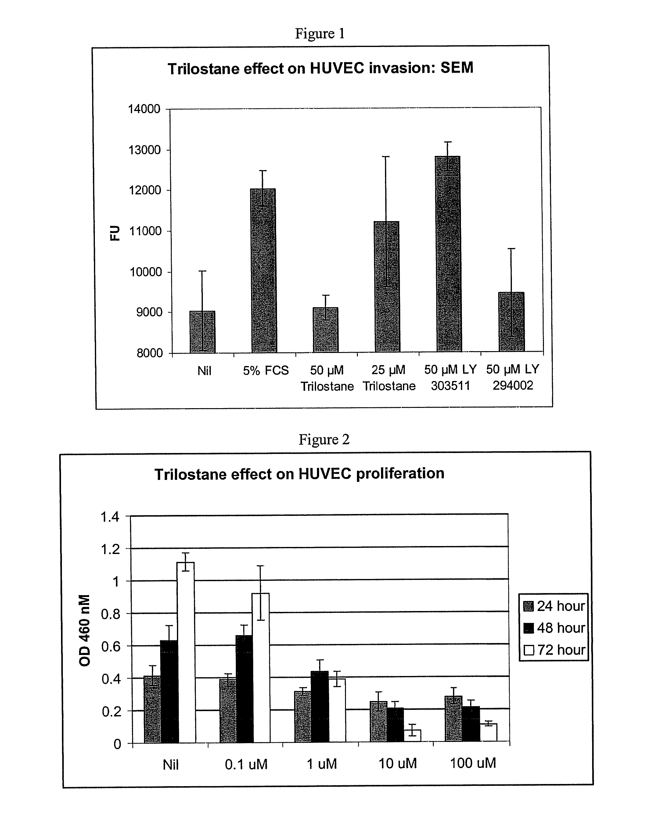 Methods and products for treatment of diseases