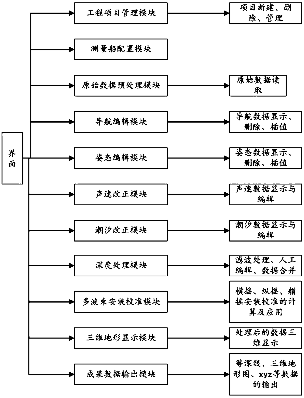 Multi-beam fine post processing method