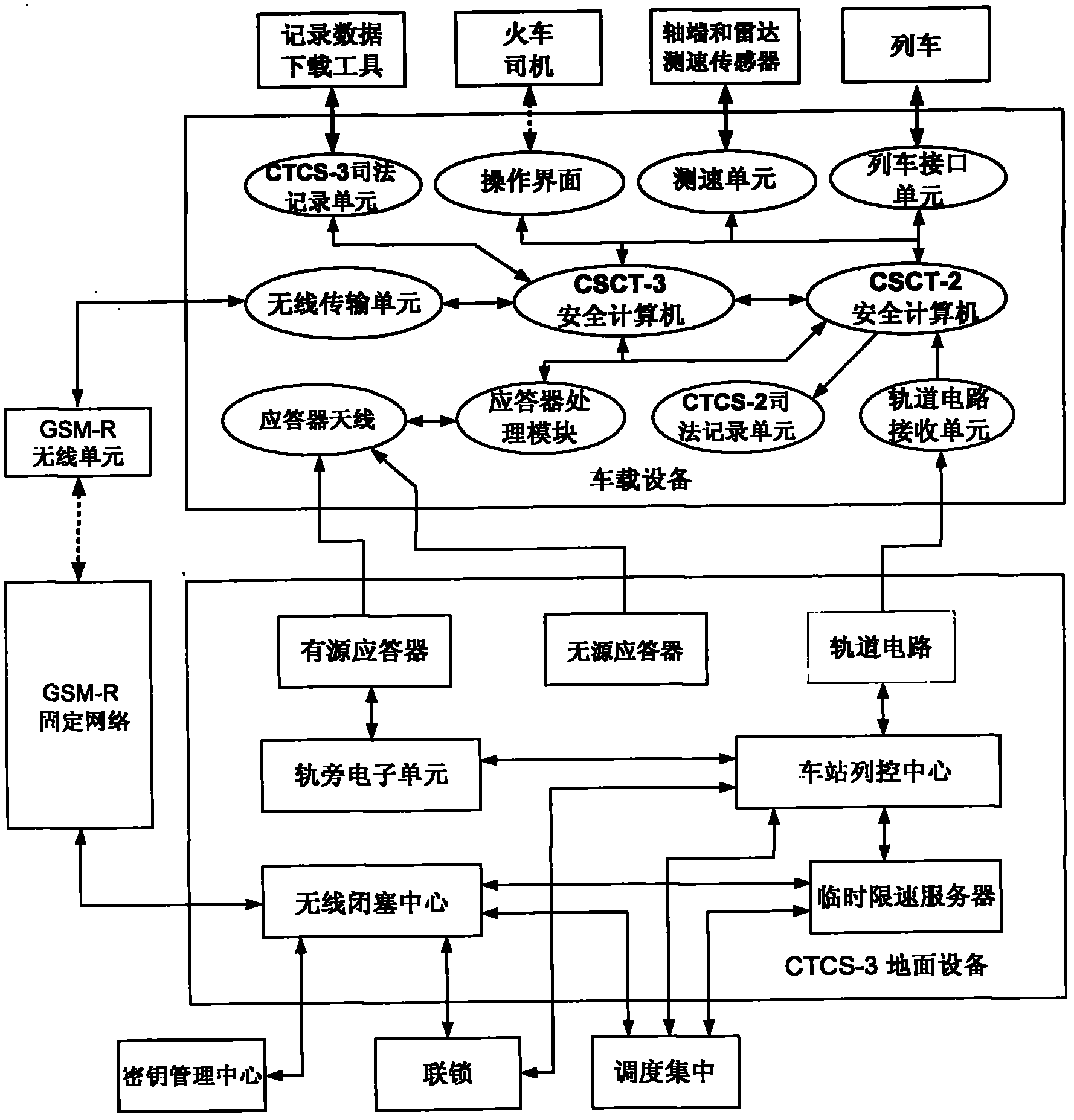 Method for improving safety of CTCS-3 (Chinese train control system-3) train control system