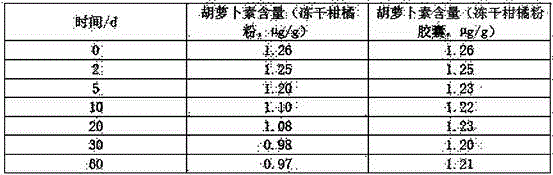 Lyophilized Citrus reticulata powder capsule product