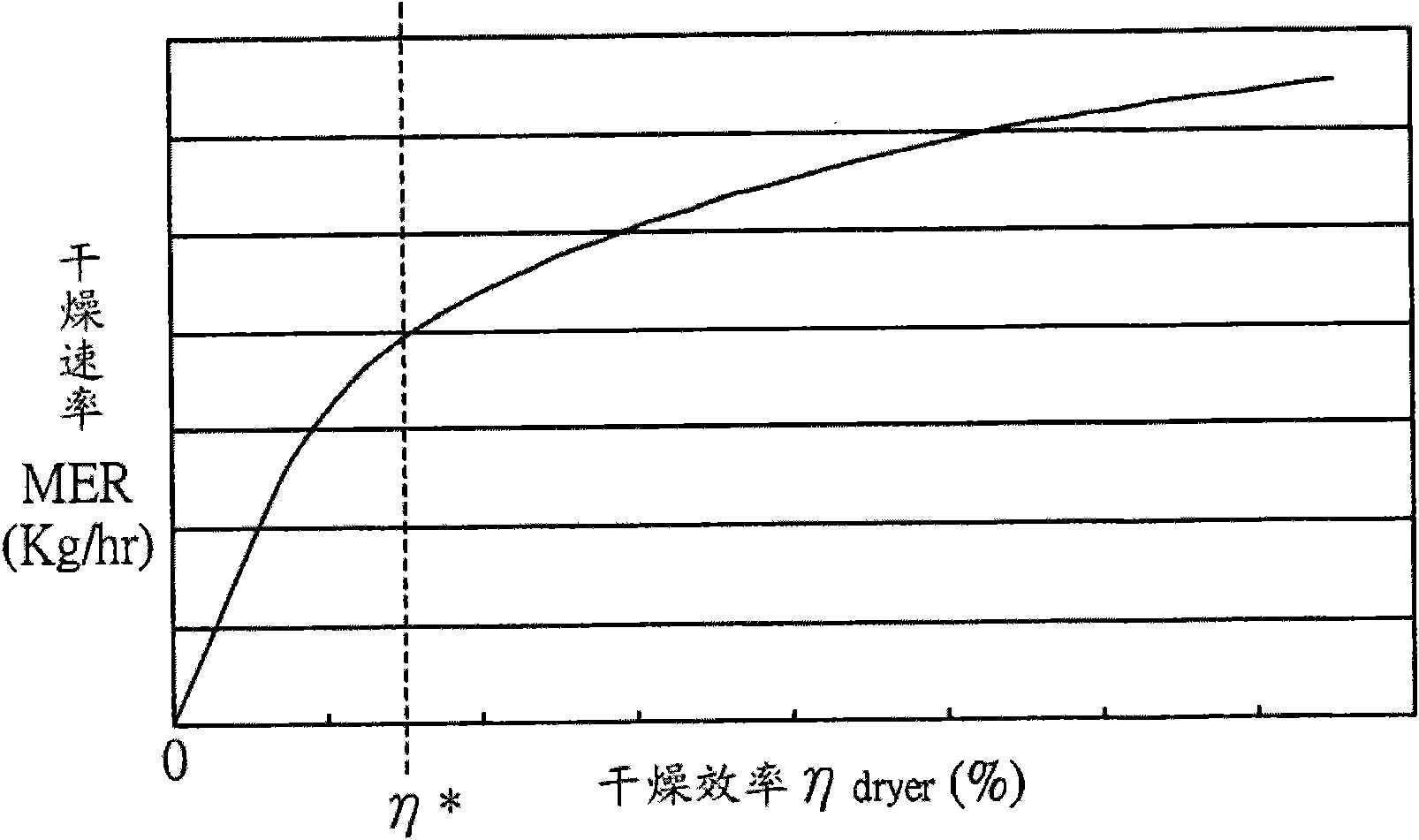 Heat pump clothes dryer and control method thereof