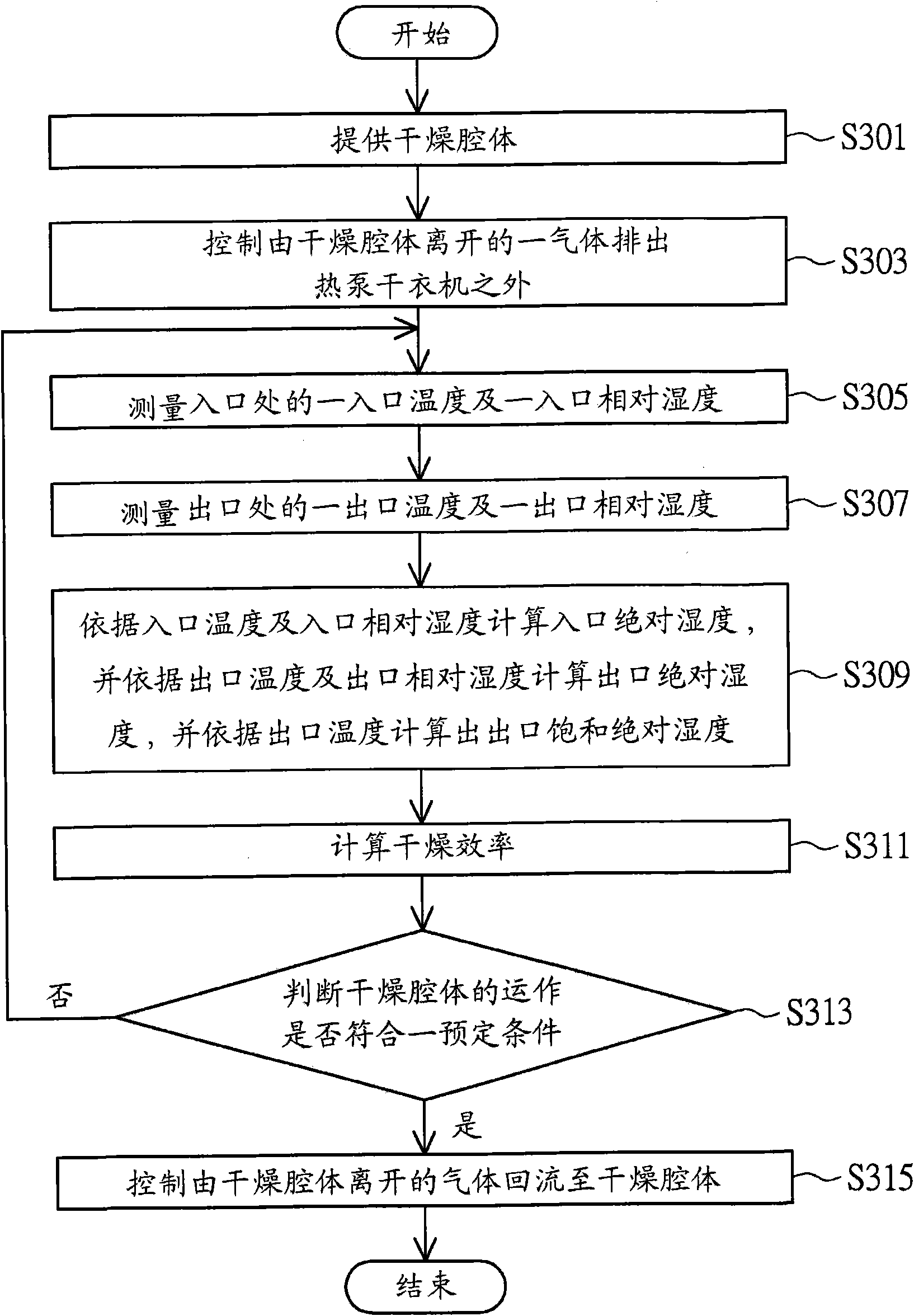 Heat pump clothes dryer and control method thereof