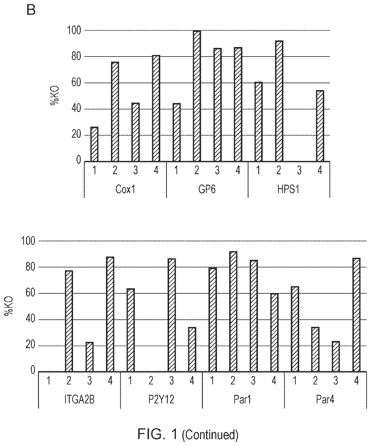 Engineered platelets for targeted delivery of a therapeutic agent