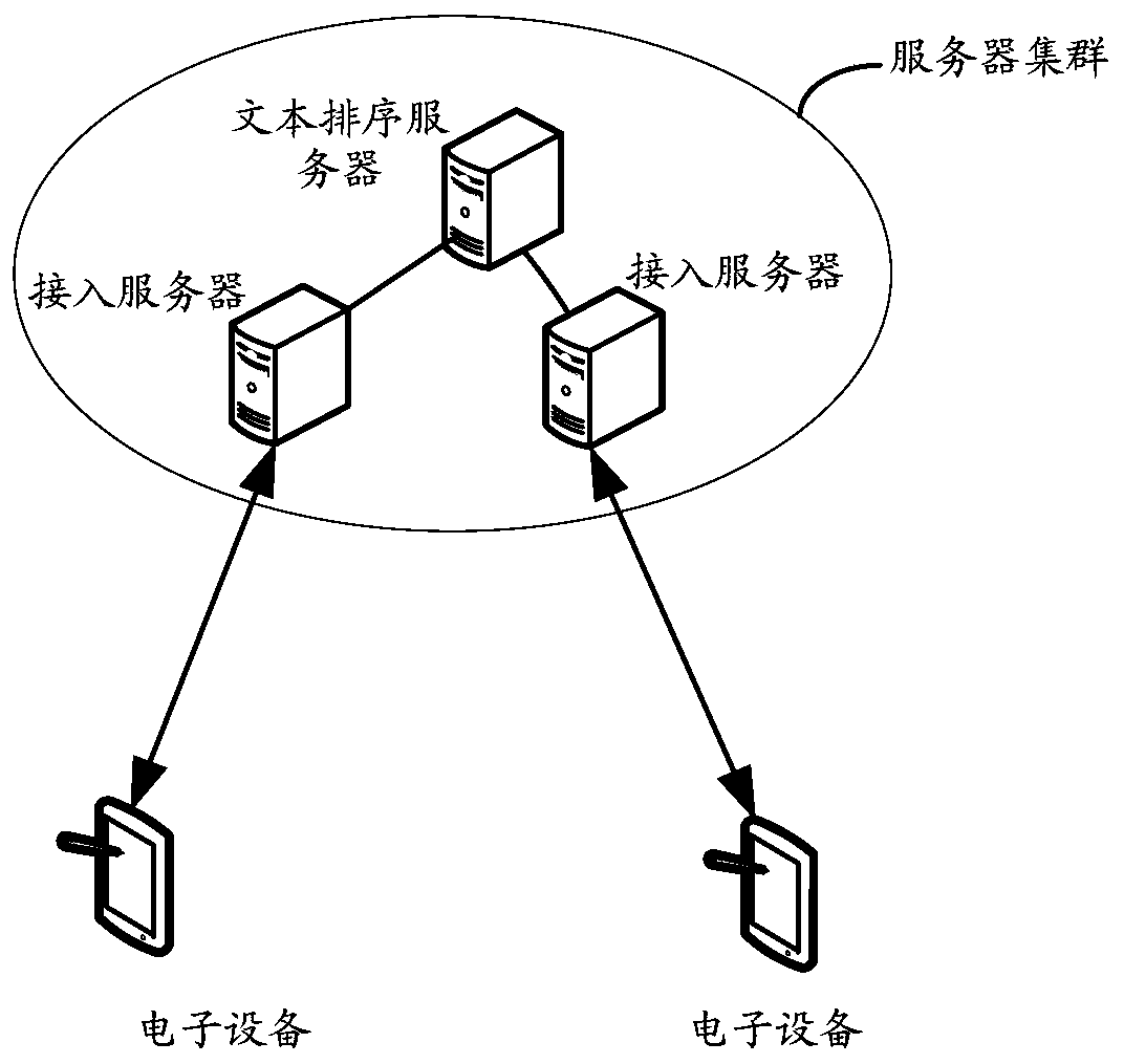 Text sorting method, sorting device, server and computer readable storage medium