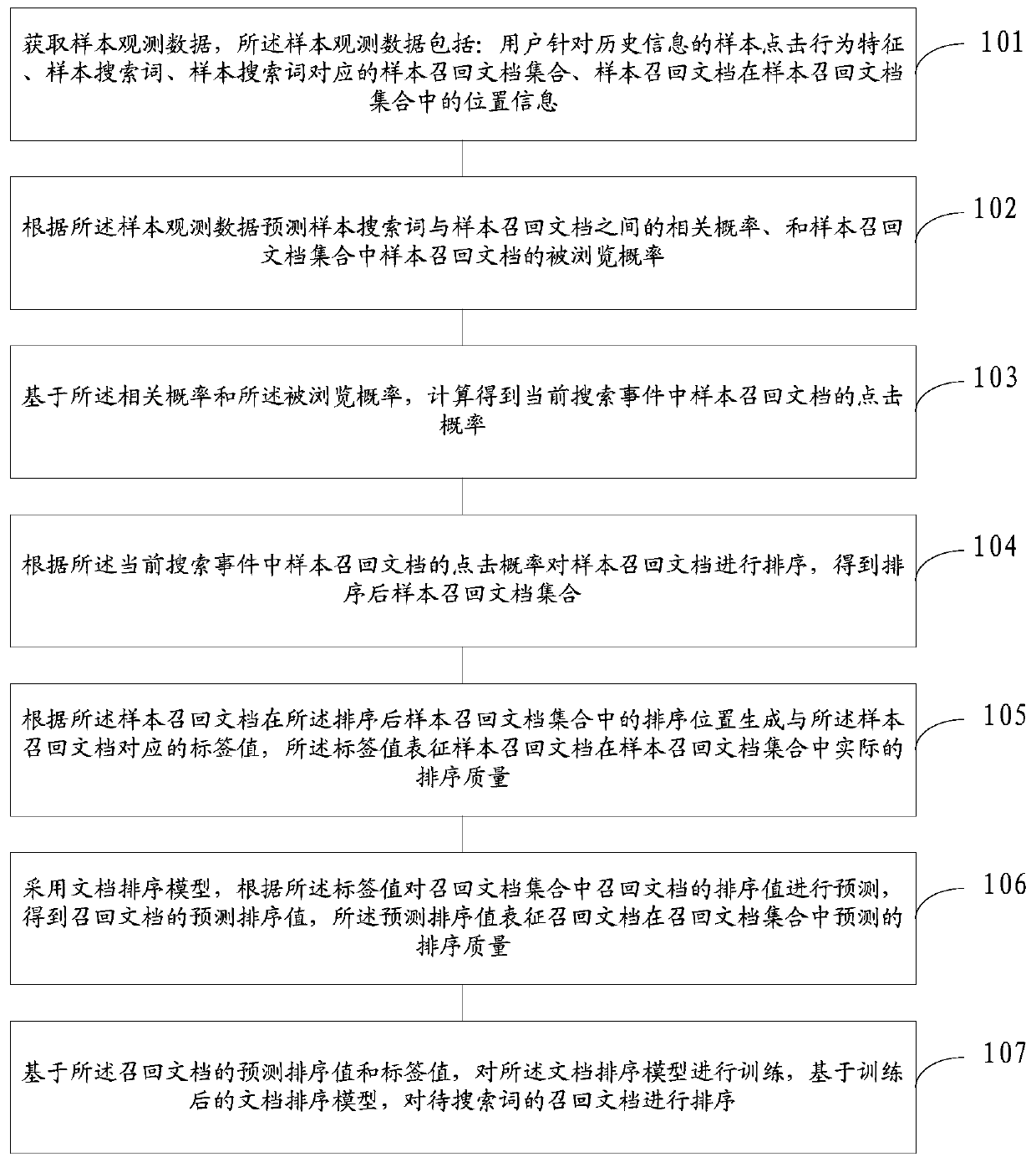 Text sorting method, sorting device, server and computer readable storage medium