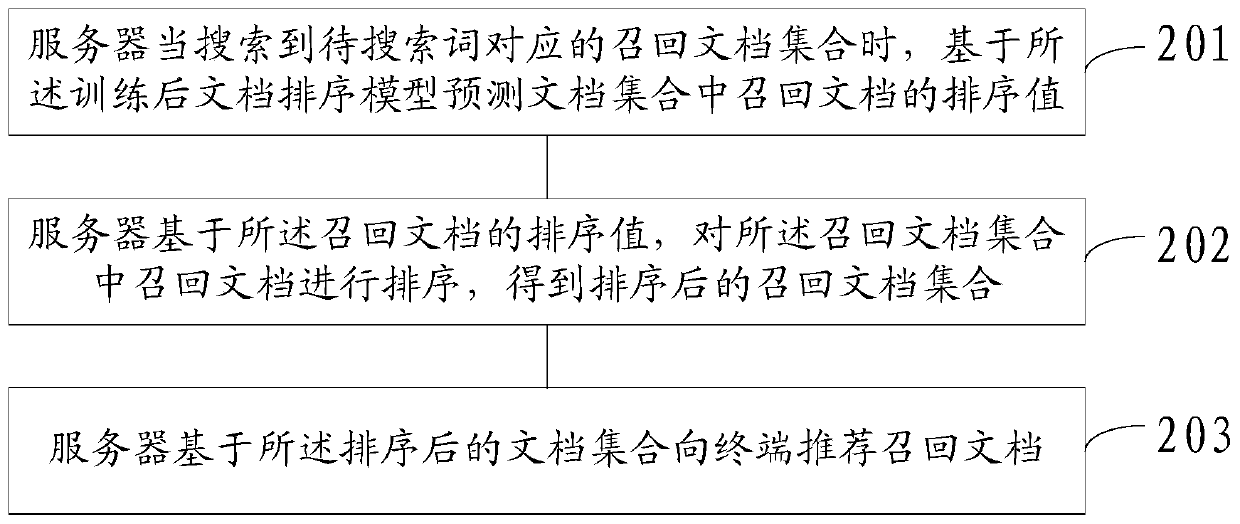 Text sorting method, sorting device, server and computer readable storage medium