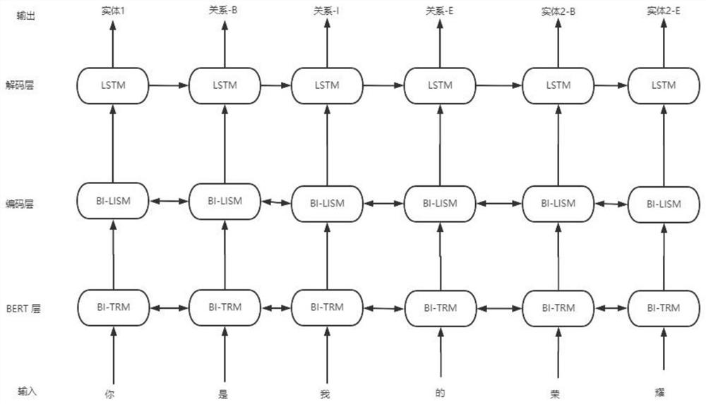 Knowledge graph construction method for massive conference texts