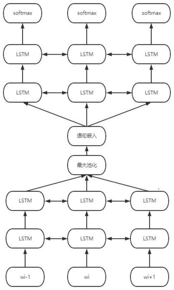 Knowledge graph construction method for massive conference texts