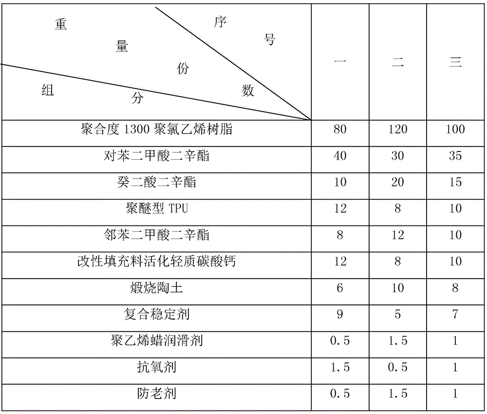 Sheath material, cold-resistant power cable and production method thereof