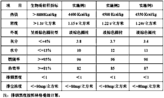 Biomass granular fuel and preparation method thereof