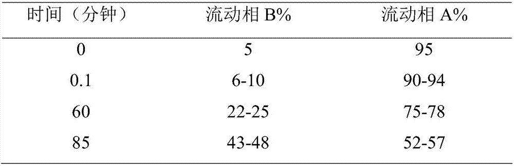 Characteristic spectrums of lung cancer and pulmonary nodule proteins as well as construction methods and application of characteristic spectrums