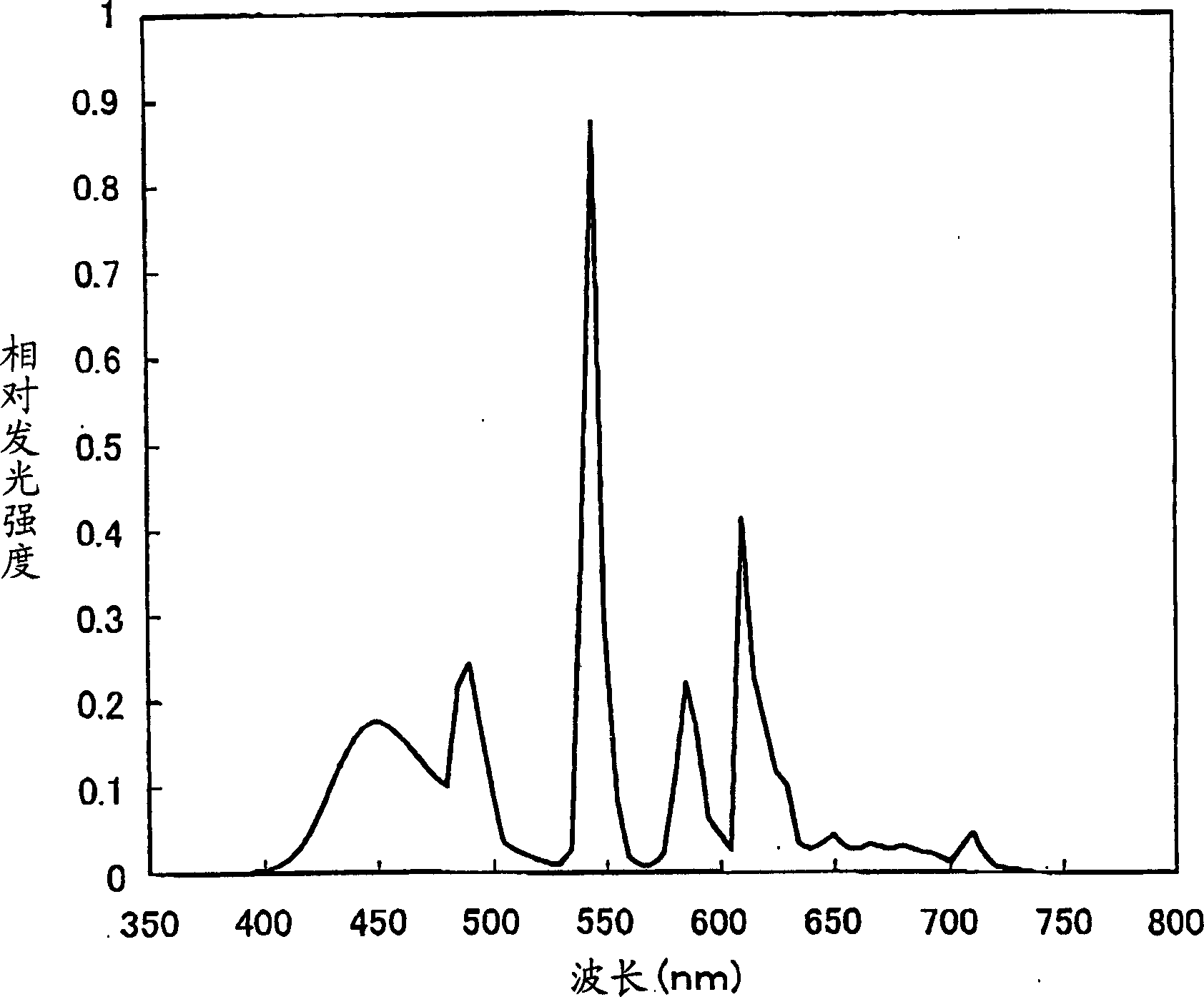 Color liquid crystal display devices