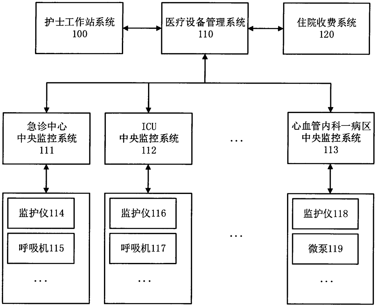 Medical equipment management system