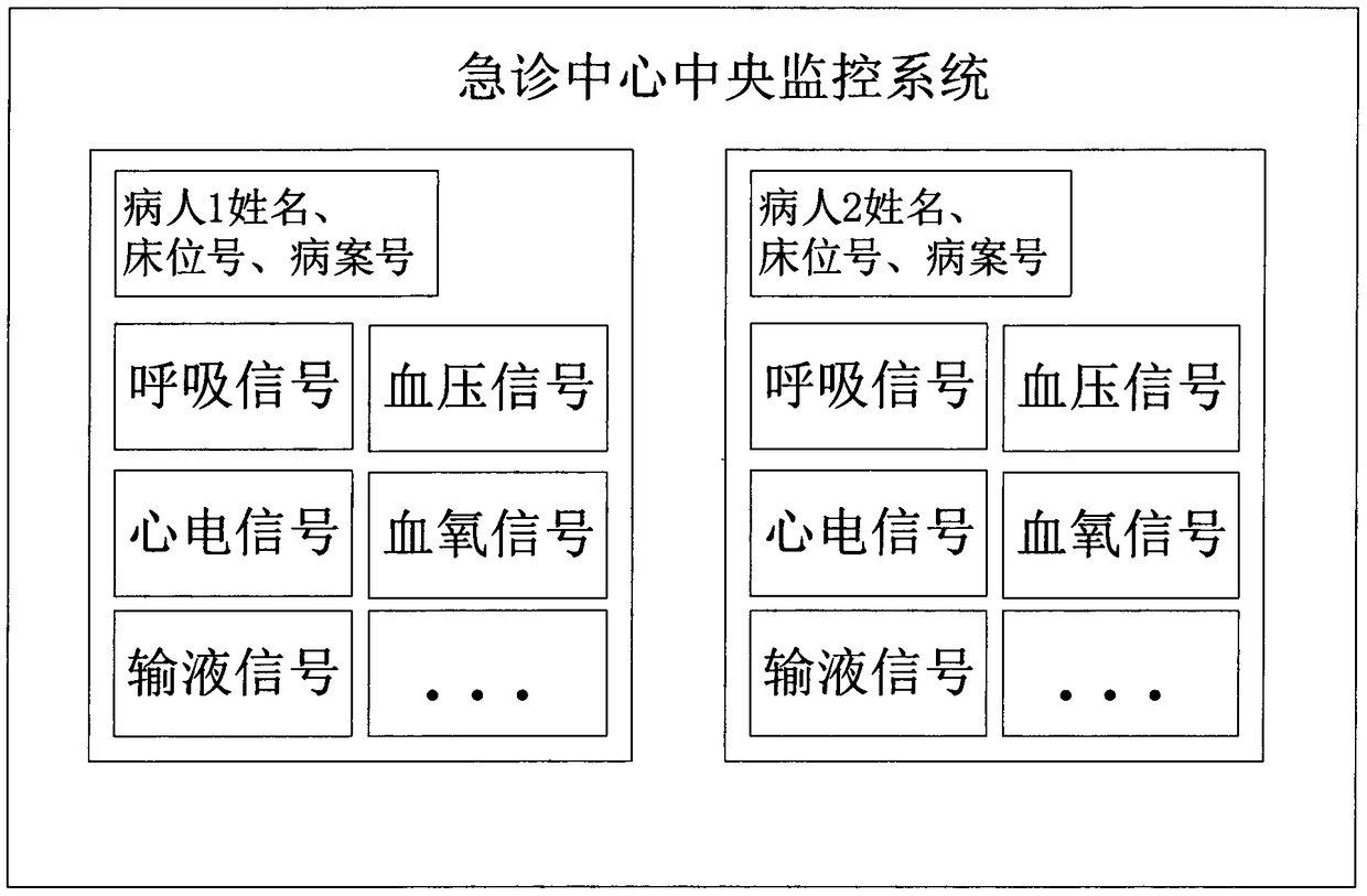 Medical equipment management system