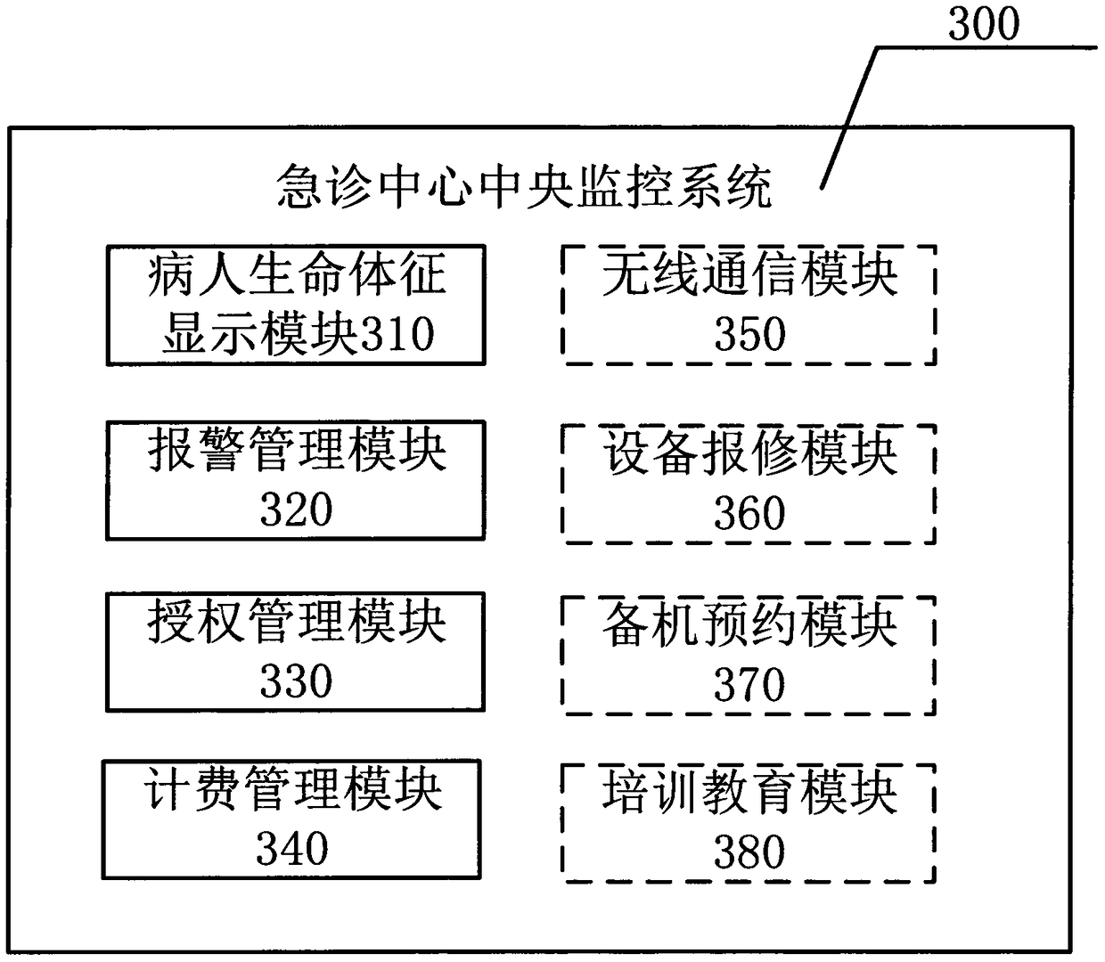 Medical equipment management system