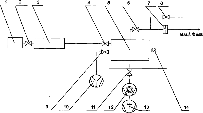 Device for measuring extremely-low gas flow based on static expansion vacuum standard