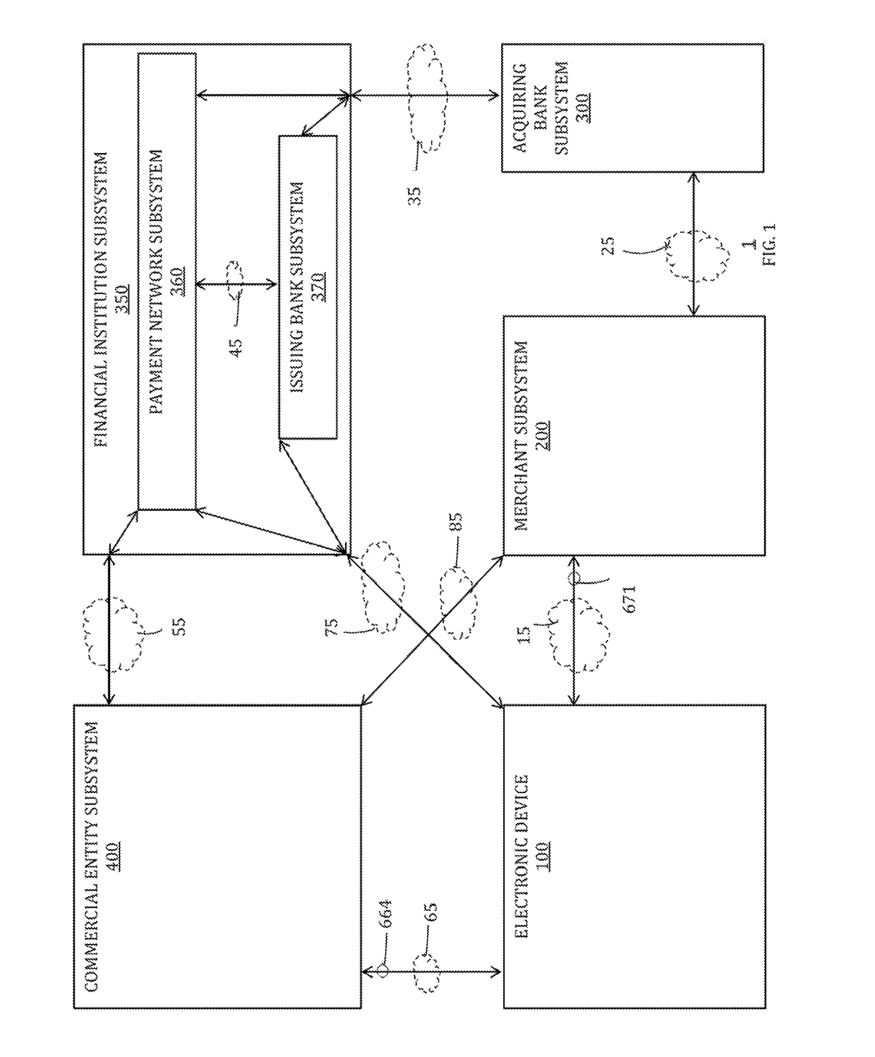 Multi-path communication of electronic device secure element data for online payments