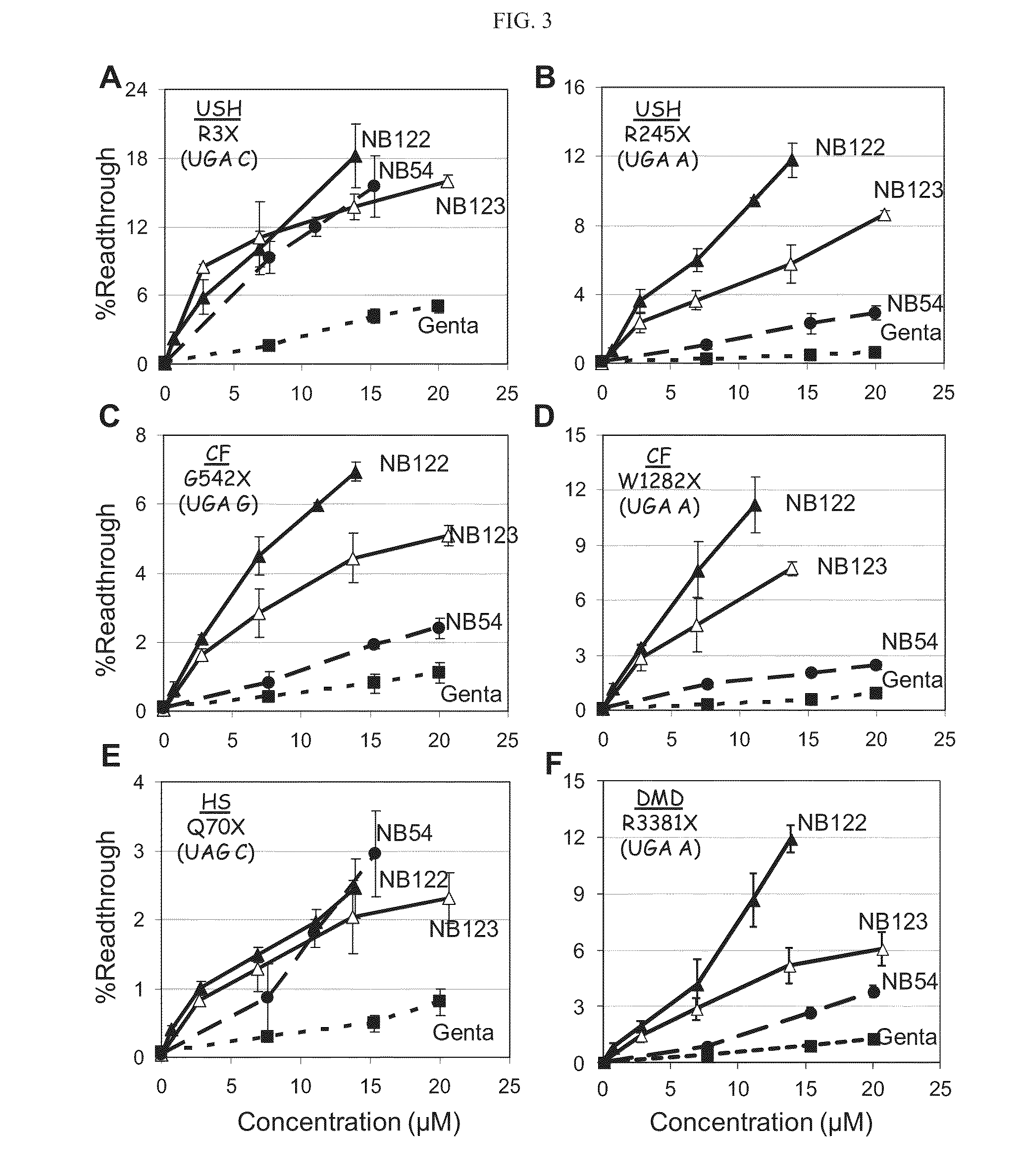 Aminoglycosides and uses thereof in treating genetic disorders