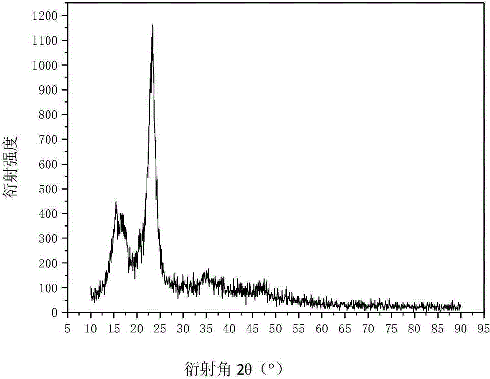 Method for rapidly preparing carbon material from waste polyester-cotton fabric