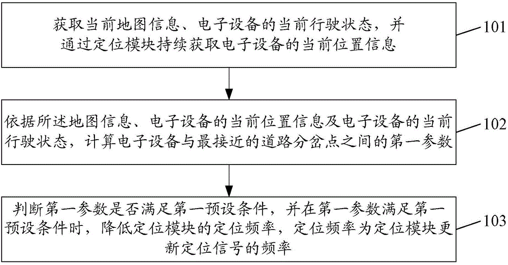 Information processing method and electronic device