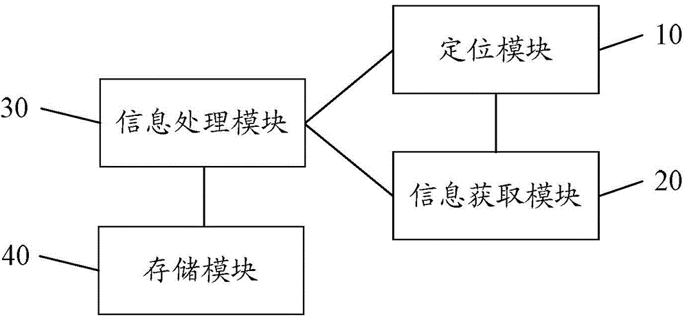 Information processing method and electronic device