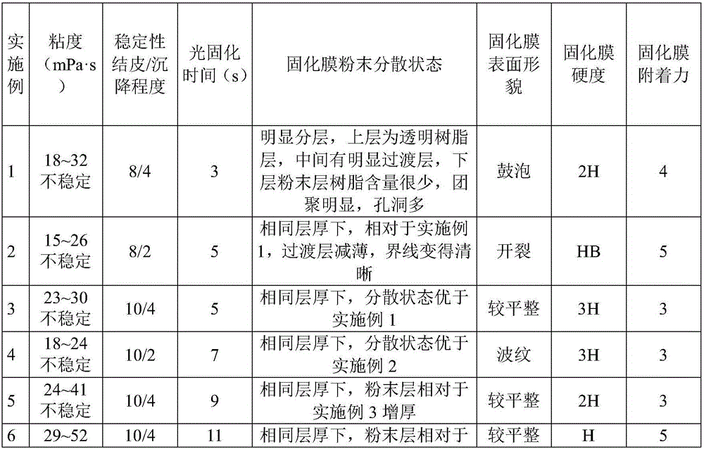 Thermally conductive slurry as well as preparation method and application thereof