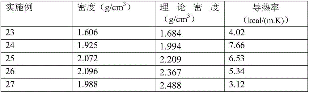 Thermally conductive slurry as well as preparation method and application thereof