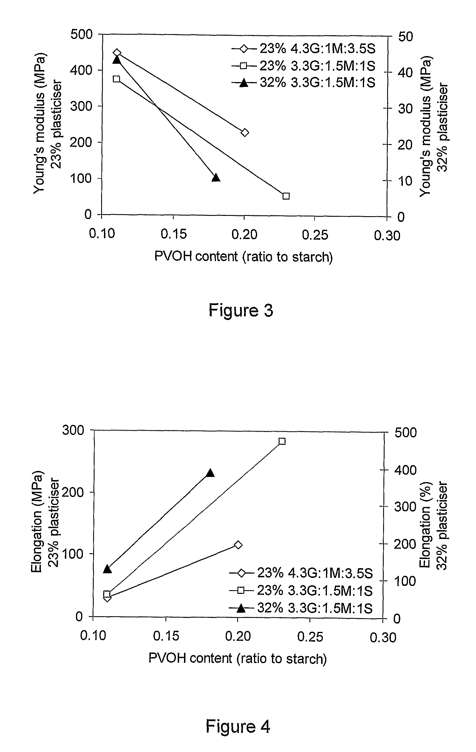 Mouldable biodegradable polymer