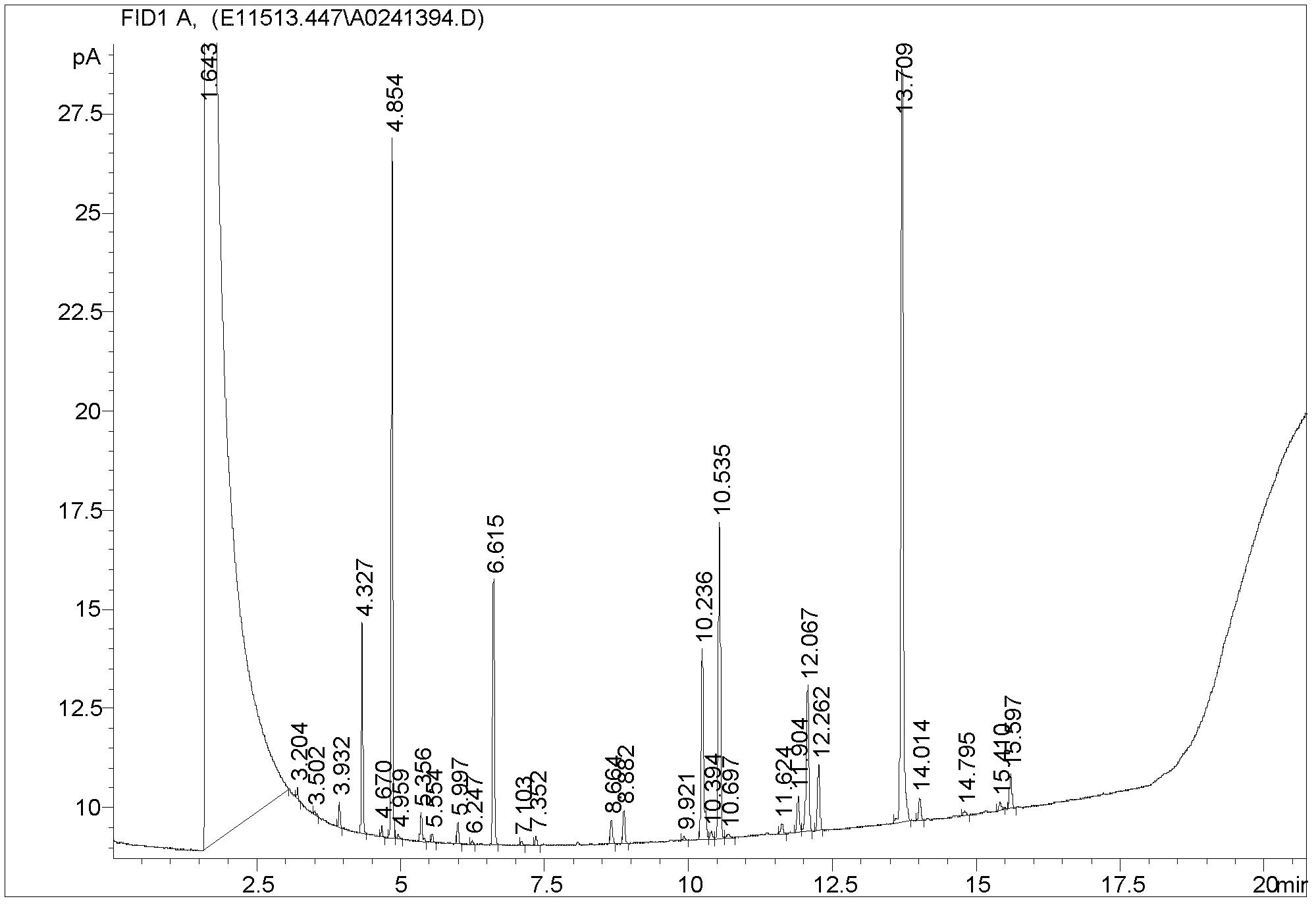 DDT (dichlorodiphenyltrichloroethane)-degrading pseudomonad strain