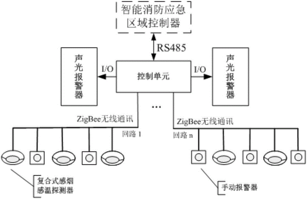 Regional modular intelligent fire evacuation system