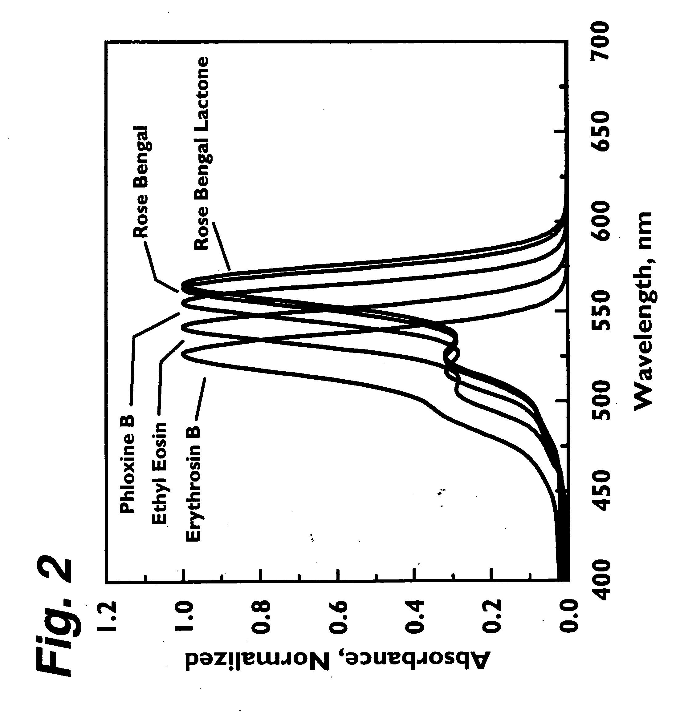 Intracorporeal medicaments for photodynamic treatment of disease