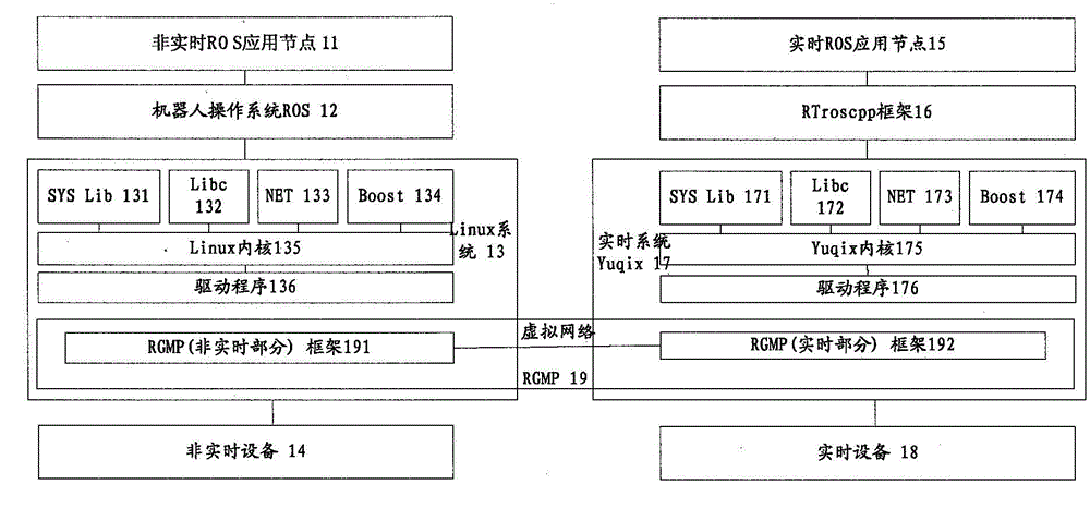 Robotic hybrid system application frame based on multi-core processor architecture